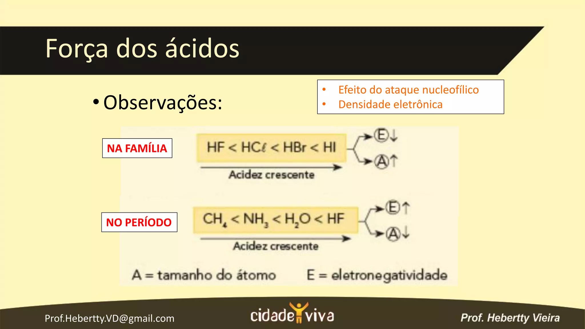 Forca e Nomenclatura dos Ácidos | PPT
