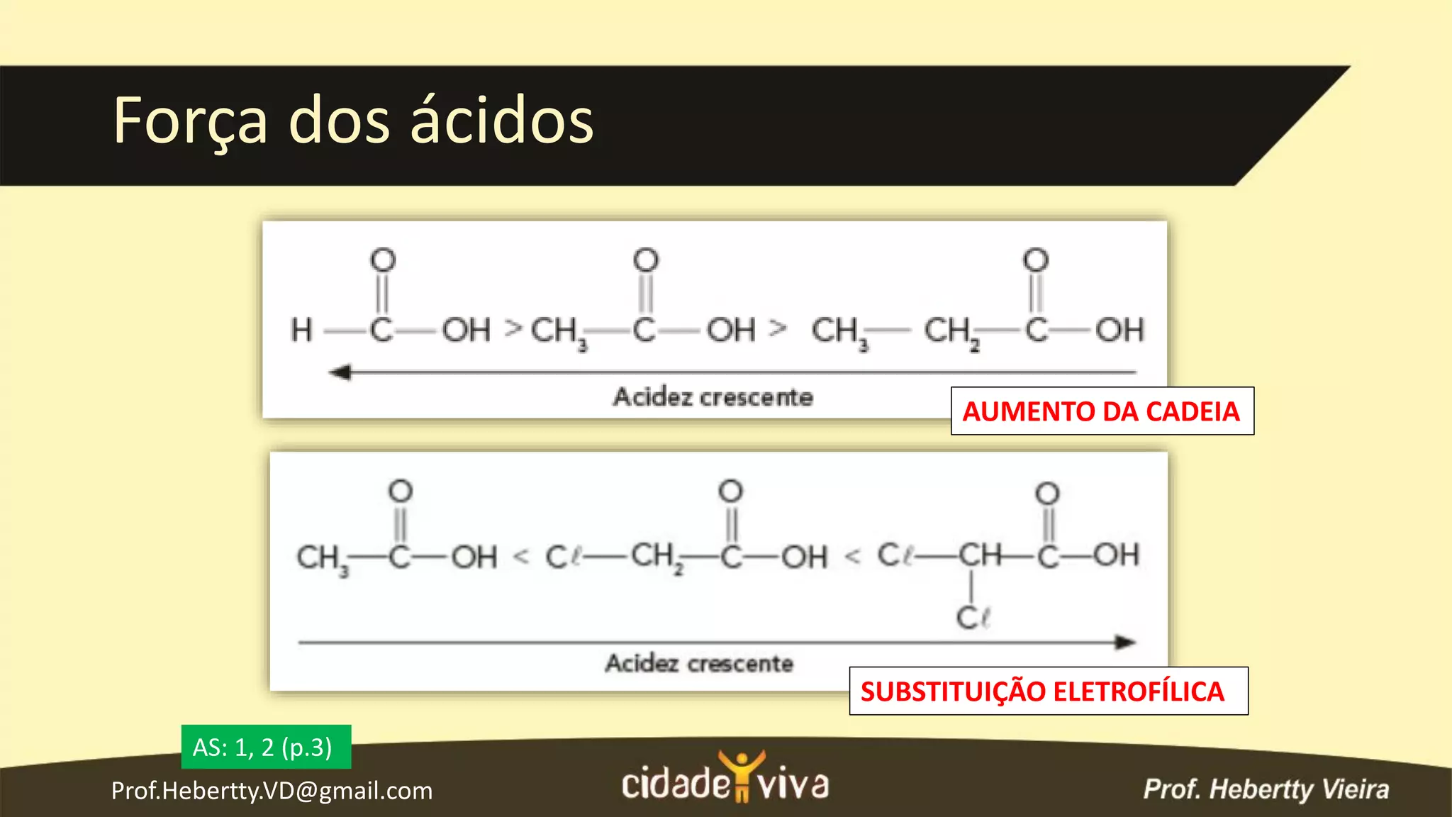 Forca e Nomenclatura dos Ácidos | PPT