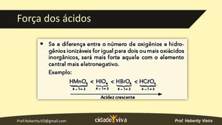 Prof.Hebertty.VD@gmail.com
Força dos ácidos