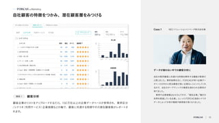顧客企業のリス
トをアッ
プロードするだけ。150万社以上の企業データベースが参照され、業界区分
/シナリオ/利用サービス/企業規模などの軸で、顧客に共通する特徴やその潜在顧客数がレポートさ
れます。
当社の既存顧客に共通する特徴を解析する機能が斬新だ
と感じま
した。解析結果を元に、
FORCASが持つ企業デー
タベースの中から受注確度が高い企業をレコメンドして
くれ
るので、当社のターゲティングの精度を高められる期待が
持てま
した。
 業界や企業規模はもちろんですが、
「増収企業」
「働き方
改革を推進している企業」といったFORCAS独自シナリオ
データによっ
て分析の精度や納得度が高く
なり
ま
した。
データが わない中での顧客分析に
NECソリ
ューションイ
ノ
ベータ株式会社様
Case.1
顧客分析
自社顧客の特徴をつかみ、潜在顧客層をみつける
機能 1
15
 