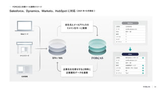 企業名
企業名
業界
業界
メール
メール
シナリオ
シナリオ
氏名
氏名
スコア
スコア
ターゲッ
ト
ターゲッ
ト
UZABASE
株式会社ユーザベース
？
金融情報サービス
xxx@uzabase.com
xxx@uzabase.com
？
高成長 / IPO / BtoB
田中 一郎
田中 一郎
？
89
？
Tier1
FORCASと各種ツール連携のイ
メージ
SFA / MA
Webリード
イ
ベン
トリード
名刺情報
Salesforce、Dynamics、Marketo、HubSpot に対応（2021年10月現在 ）
Before
会社名とメールア
ドレスの
ド
メ
インをキーに検索
企業名を名寄せすると同時に
企業属性データを連携
After
35
 