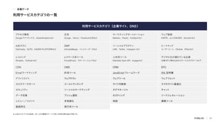 利用サービスカテゴリ（企業サイ
ト、DNS）
アクセス解析
Googleアナリティ
クス、AdobeAnalyticsなど
広告
Google、Yahoo!、Facebook広告など
マーケティ
ングオート
メーション
Marketo、Pardot、HubSpotなど
ウェブ接客
KARTE、ec-CONCIER、Zenclerkなど
A/Bテス
ト
Optimizely、DLPO、KAIZEN PLATFORMなど
DMP
IntimateMerger、トレジャーデータなど
ソーシャルプラグイン
LINE、Twitter、Instagram など
ヒートマッ
プ
ユーザーヒート、Clicktail、SiTestなど
レコメ
ン
ド
Rtoaster、Outbrainなど
eコマース系ツール
FutureShop2、カラーミーショッ
プなど
人材系ツール
Wantedly Open API、engageなど
デジタル化が遅れている企業
企業HPに埋め込まれたサービスタグが1つ以下
CDN CMS CRM EFO
Emailマーケティ
ング IR系ツール JavaScriptフレームワーク SSL証明書
アフ
ィ
リエイ
ト ウ
ェ
ブチラシ ウェブツール ウェブフォ
ン
ト
カスタマーサポート コールトラッキング サイ
ト内検索 スマホサイ
ト最適化
セキュ
リティ ソーシャルマーケティ
ング タグマネージャ チャッ
ト
データ収集 プッシュ通知 ホス
テ
ィ
ング リードジェネレーション
レビュー／コメ
ン
ト 多言語化 地図 調査ツール
動画再生 旅行系ツール
各種データ
利用サービスカテゴリの一覧
※上記はカテゴリのみ抜粋。約1,500種類のサービス別に利用企業を抽出可能です。
41
 