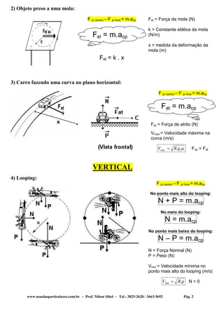 www.nsaulasparticulares.com.br – Prof. Nilton Sihel – Tel.: 3825-2628 / 3663-5692 Pág. 2
2) Objeto preso a uma mola:
F p/ centro – F p/ fora = m.acp
Fel = k . x
Fel = Força da mola (N)
k = Constante elática da mola
(N/m)
x = medida da deformação da
mola (m)
3) Carro fazendo uma curva no plano horizontal:
F p/ centro – F p/ fora = m.acp
Fat = Força de atrito (N)
Vmax = Velocidade máxima na
curva (m/s)
..max gRV  Fcp = Fat
VERTICAL
4) Looping:
F p/ centro – F p/ fora = m.acp
No ponto mais alto do looping:
N + P = m.acp
No meio do looping:
N = m.acp
No ponto mais baixo do looping:
N – P = m.acp
N = Força Normal (N)
P = Peso (N)
Vmin = Velocidade mínima no
ponto mais alto do looping (m/s)
gRV .min  N = 0
Fat = m.acp
Fel = m.acp
 