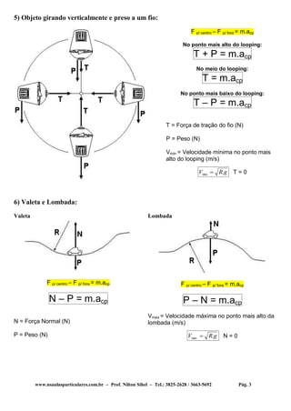 www.nsaulasparticulares.com.br – Prof. Nilton Sihel – Tel.: 3825-2628 / 3663-5692 Pág. 3
5) Objeto girando verticalmente e preso a um fio:
F p/ centro – F p/ fora = m.acp
No ponto mais alto do looping:
T + P = m.acp
No meio do looping:
T = m.acp
No ponto mais baixo do looping:
T – P = m.acp
T = Força de tração do fio (N)
P = Peso (N)
Vmin = Velocidade mínima no ponto mais
alto do looping (m/s)
gRV .min  T = 0
6) Valeta e Lombada:
Valeta
F p/ centro – F p/ fora = m.acp
N – P = m.acp
N = Força Normal (N)
P = Peso (N)
Lombada
F p/ centro – F p/ fora = m.acp
P – N = m.acp
Vmax = Velocidade máxima no ponto mais alto da
lombada (m/s)
gRV .max  N = 0
 