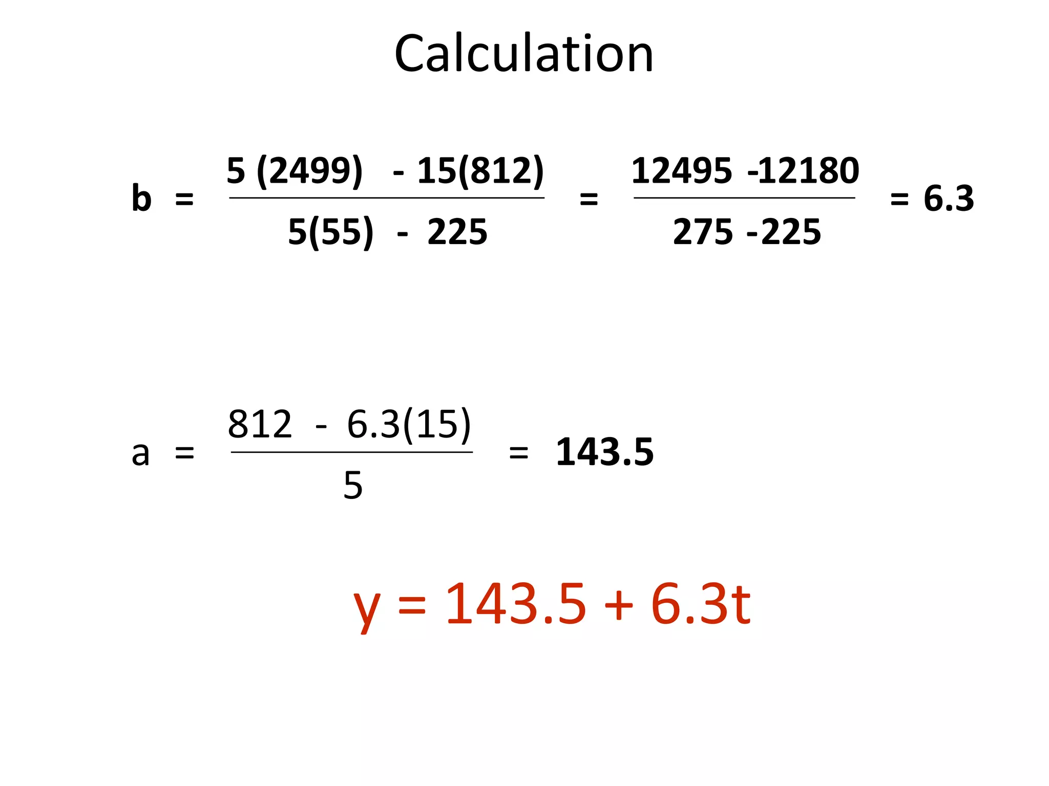 Calculation
y = 143.5 + 6.3t
a =
812 - 6.3(15)
5
=
b =
5 (2499) - 15(812)
5(55) - 225
=
12495 -12180
275 -225
= 6.3
143.5
 