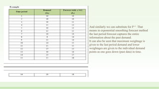 Forcasting methods | PPT