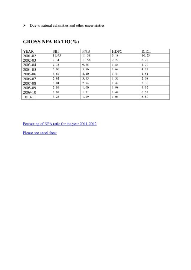 Forcasting of npa ratio for the year 2011 1012