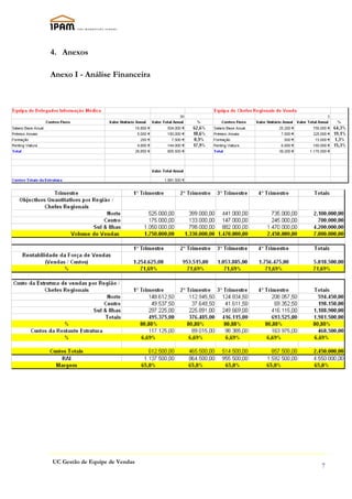 4. Anexos

Anexo I - Análise Financeira




UC Gestão de Equipe de Vendas
                                7
 