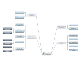 Anexo II – Mind Map
 