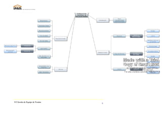 UC Gestão de Equipe de Vendas
                                9
 