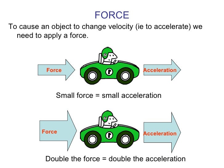 Force and acceleration