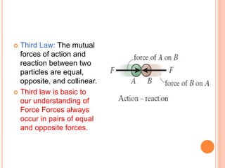  Third Law: The mutual
forces of action and
reaction between two
particles are equal,
opposite, and collinear.
 Third law is basic to
our understanding of
Force Forces always
occur in pairs of equal
and opposite forces.
 