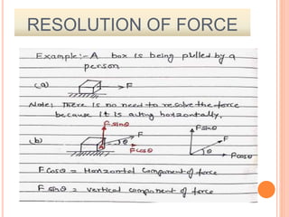 RESOLUTION OF FORCE
 