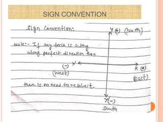 SIGN CONVENTION
 
