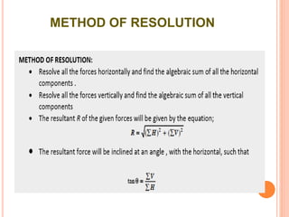 METHOD OF RESOLUTION
 
