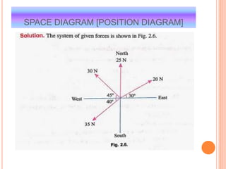SPACE DIAGRAM [POSITION DIAGRAM]
 