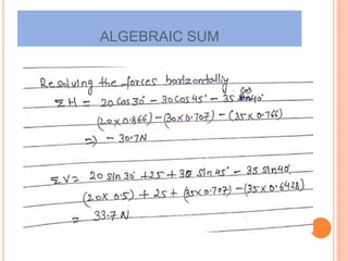 ALGEBRAIC SUM
 