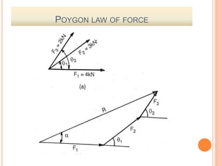 POYGON LAW OF FORCE
 