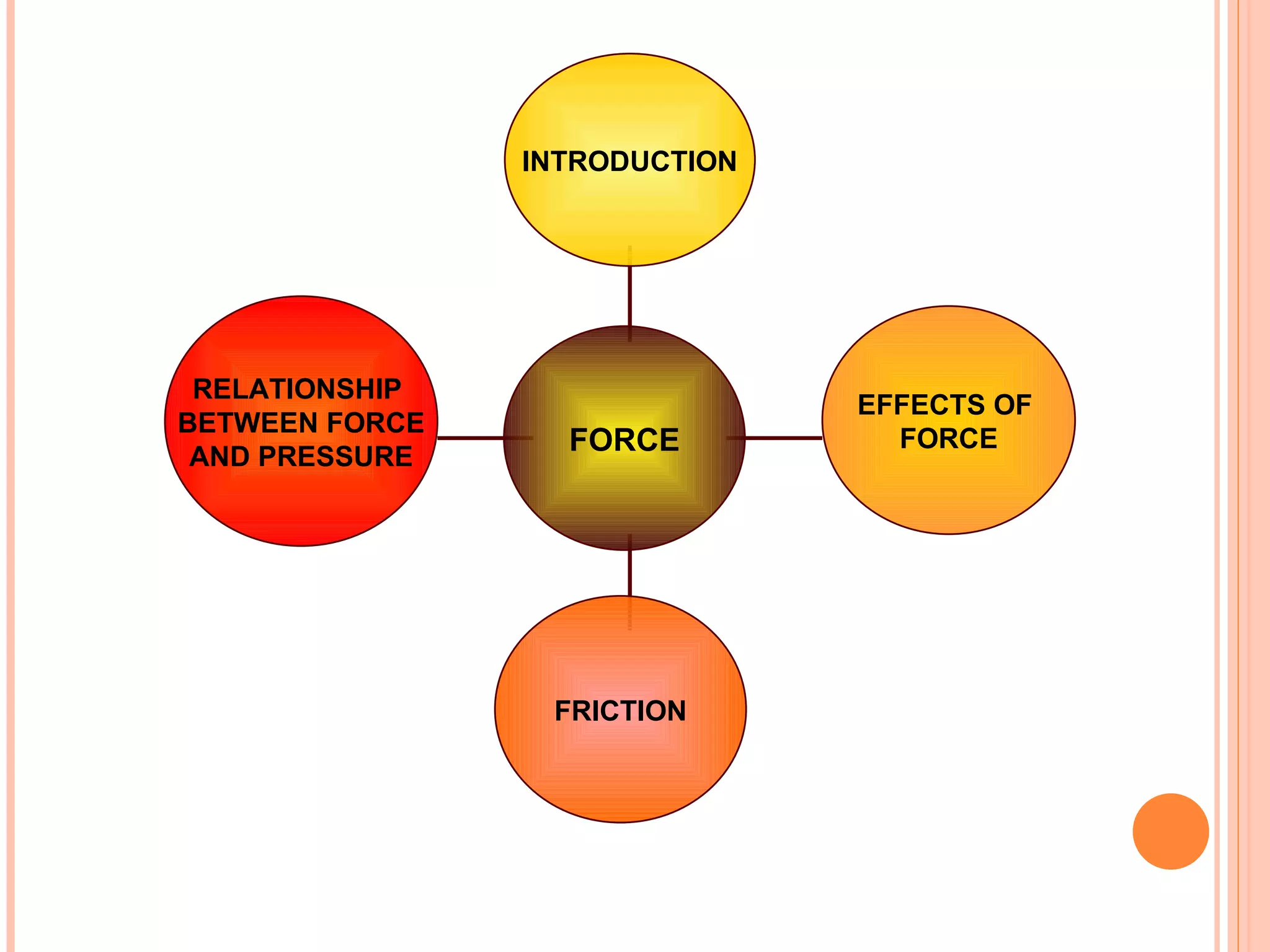 RELATIONSHIP  BETWEEN FORCE AND PRESSURE FRICTION EFFECTS OF  FORCE INTRODUCTION FORCE 