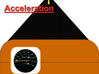 Acceleration
 