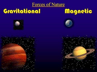 Forces of Nature
Gravitational            Magnetic
 