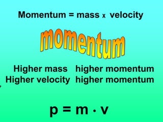 Momentum = mass x velocity




  Higher mass higher momentum
Higher velocity higher momentum


         p=m•v
 