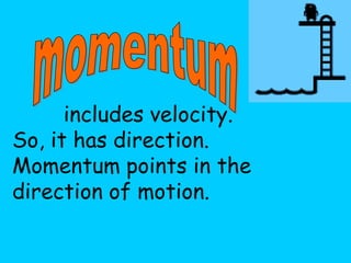 includes velocity.
So, it has direction.
Momentum points in the
direction of motion.
 