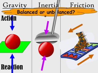 Gravity          Inertia     Friction
         Balanced or unbalanced?
Action




Reaction
 