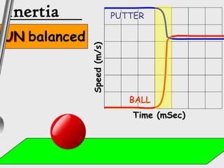 Inertia                     PUTTER

UN balanced



              Speed (m/s)      BALL
                               Time (mSec)
 