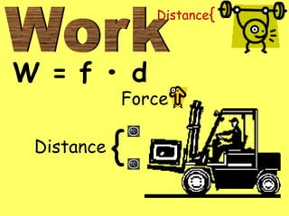 Distance{



W = f • d
            Force

 Distance   {
 