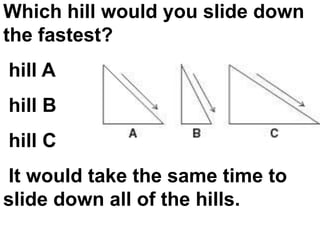 Which hill would you slide down
the fastest?
hill A
hill B
hill C
It would take the same time to
slide down all of the hills.
 