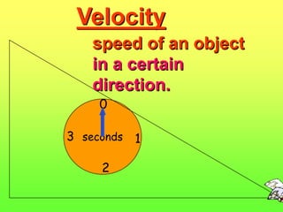 Velocity
   speed of an object
   in a certain
   direction.
    0

3 seconds 1

     2
 