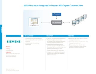 CHALLENGES SOLUTION RESULTS58
•	Siloed customer master data locked in
multiple applications and databases
•	Limited visibi...