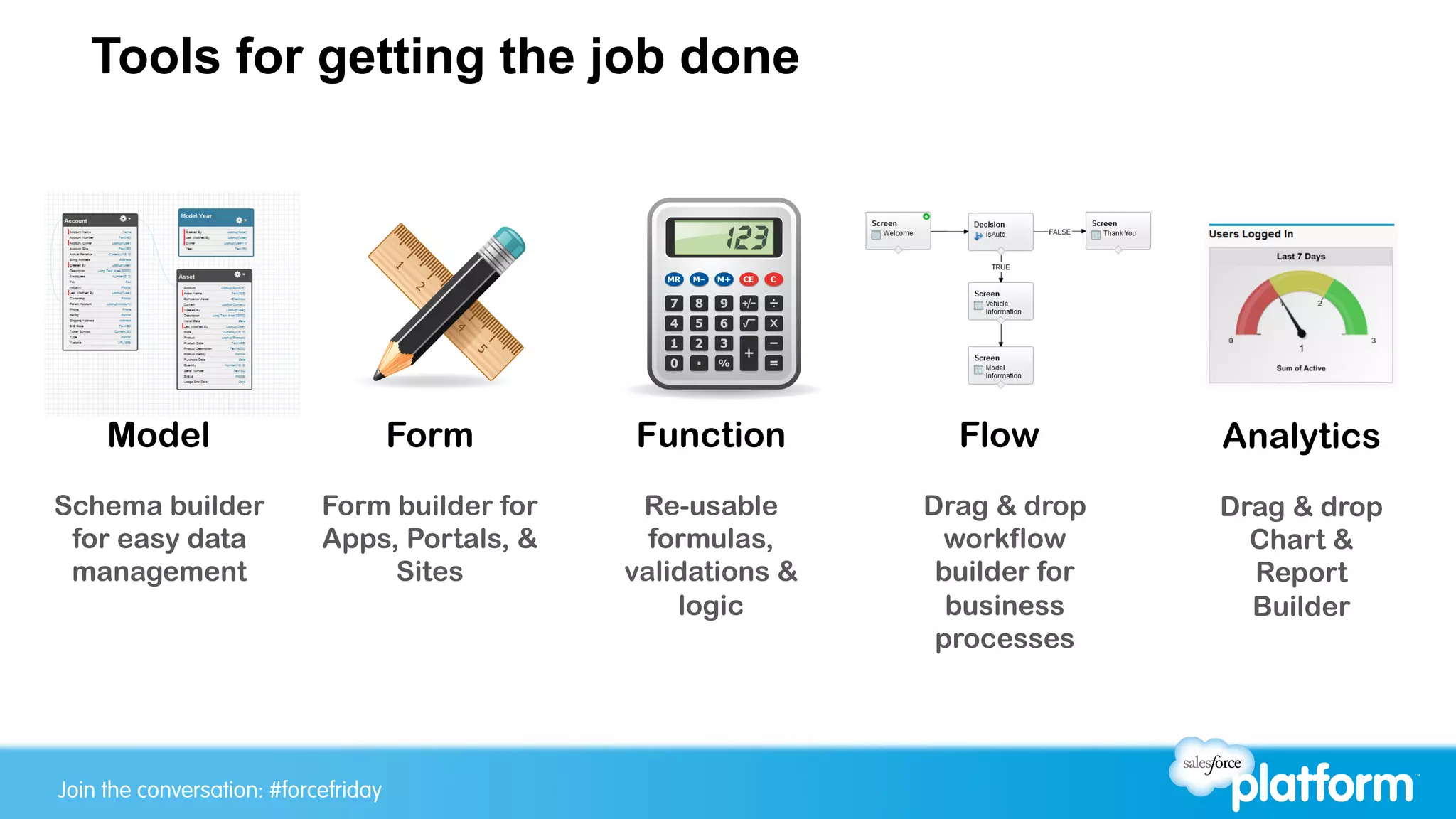 Join the conversation: #forcewebinarJoin the conversation: #forcefriday
Tools for getting the job done
Form
Form builder for
Apps, Portals, &
Sites
Function
Re-usable
formulas,
validations &
logic
Flow
Drag & drop
workflow
builder for
business
processes
Model
Schema builder
for easy data
management
Analytics
Drag & drop
Chart &
Report
Builder
 