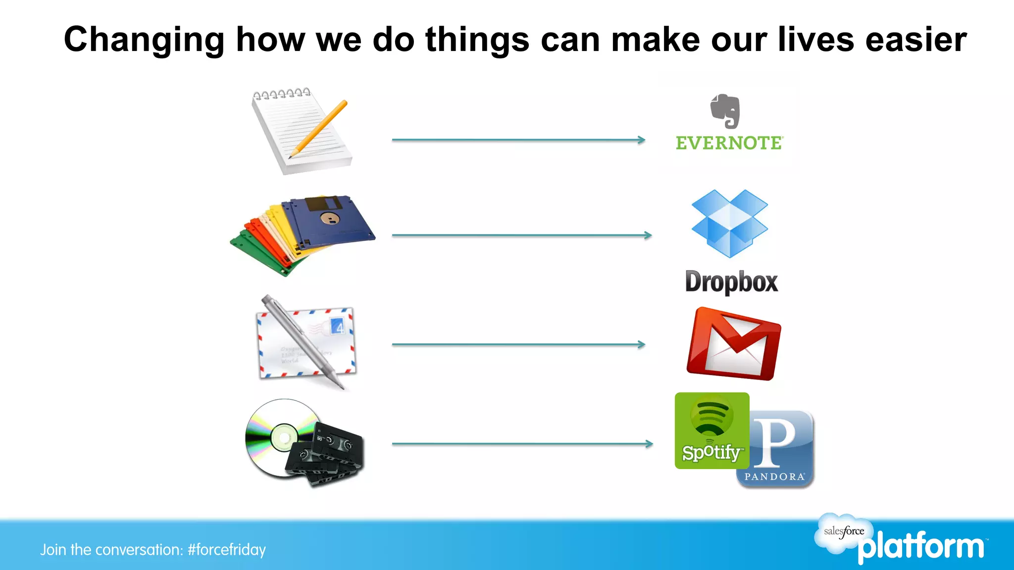 Join the conversation: #forcewebinarJoin the conversation: #forcefriday
Changing how we do things can make our lives easier
 