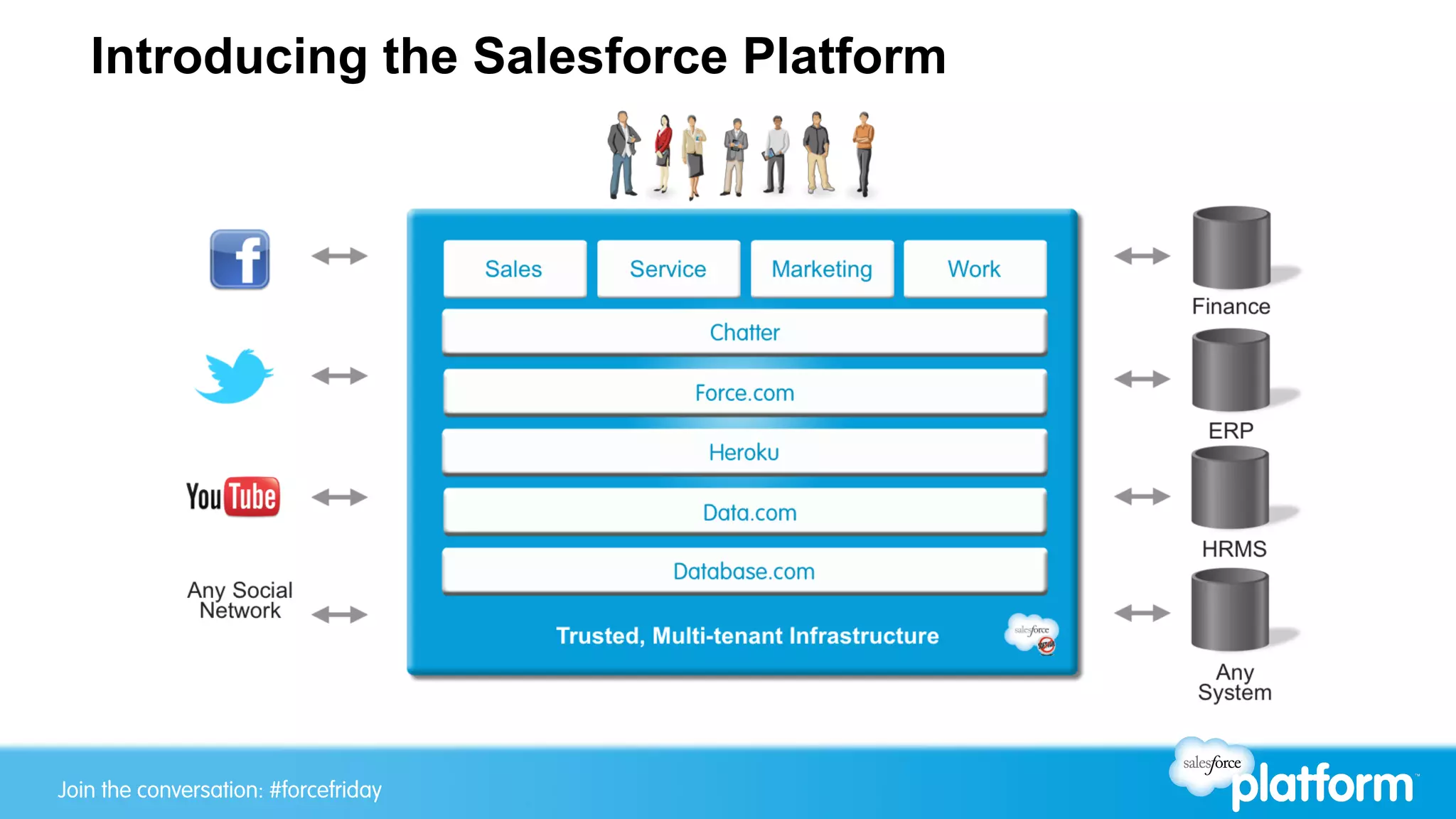 Join the conversation: #forcewebinarJoin the conversation: #forcefriday
Introducing the Salesforce Platform
 