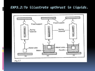 EXP3.2:To illustrate upthrust in liquids.
 