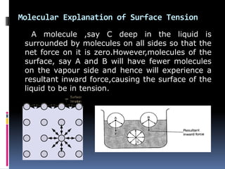 Molecular Explanation of Surface Tension
A molecule ,say C deep in the liquid is
surrounded by molecules on all sides so that the
net force on it is zero.However,molecules of the
surface, say A and B will have fewer molecules
on the vapour side and hence will experience a
resultant inward force,causing the surface of the
liquid to be in tension.
 