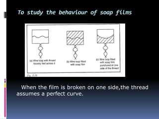 To study the behaviour of soap films
When the film is broken on one side,the thread
assumes a perfect curve.
 