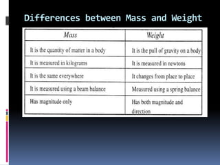 Differences between Mass and Weight
 