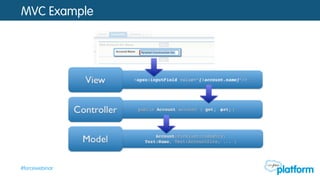 How do I connect a controller?
Standard or
custom objects
Defined at
the page
level
Custom controller
logic to extend
standard controllers
Inherit standard CRUD
functionality.
If only using custom controllers,
use controller=“controllerName”
<apex:page standardConroller =“Restaurant__c” extensions >“ext1, ext2”=
 