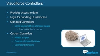 Email Templates Embedded in Page Layouts Generate PDFs
Custom Tabs
Mobile Interfaces
Page Overrides
Where can I use Visualforce?
 