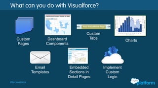 Got Questions?
Post ‘em to
http://developer.salesforce.com/forums/
 
