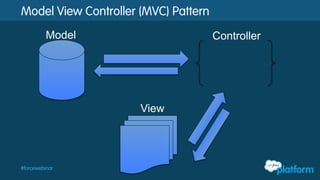  Visualforce tags
– 100+ standard components
– Custom components
 Works with all standard web
technologies including:
– CSS
– JavaScript
– HTML
– Flash
– Any other Web-Enabled Code
MVC example
 