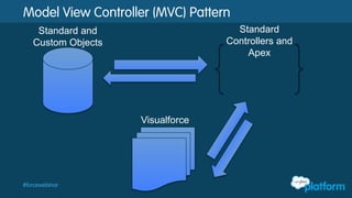  Provides access to data
 Logic for handling UI interaction
 Standard Controllers
–Same functionality as standard pages
• Save, delete, field access etc.
 Custom Controllers
–Written in Apex
–Override standard behavior
–Controller Extensions
Visualforce Controllers
 