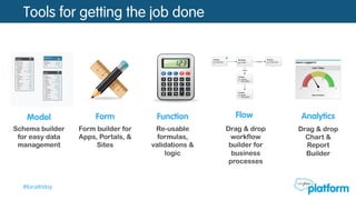 #forcefriday
Tools for getting the job done
Form
Form builder for
Apps, Portals, &
Sites
Function
Re-usable
formulas,
validations &
logic
Flow
Drag & drop
workflow
builder for
business
processes
Model
Schema builder
for easy data
management
Analytics
Drag & drop
Chart &
Report
Builder
 