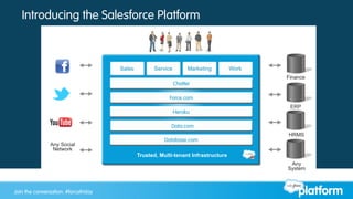 Join the conversation: #forcewebinarJoin the conversation: #forcefriday
Introducing the Salesforce Platform
 