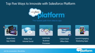 Join the conversation: #forcewebinarJoin the conversation: #forcefriday
Automate
Business
Processes
Make Your
Intranet Social
Make Every
App Mobile
Unlock Back
Office Data
Launch Engaging
Marketing Apps
The fastest path from idea to app
Top Five Ways to Innovate with Salesforce Platform
 