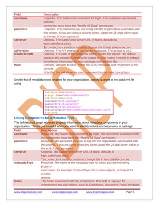 Field Description
username Required. The SalesForce username for login. The username associated
with this
connection must have the "Modify All Data" permission.
password Required. The password you use to log into the organization associated with
this project. If you are using a security token, paste the 25-digit token value
to the end of your password.
serverurl Optional. The SalesForce server URL (if blank, defaults to
login.salesforce.com).
To connect to a sandbox instance, change this to test.salesforce.com.
apiVersion Optional. The API version to use for the metadata. The default is 29.0.
resultFilePath Optional. The path of the output file where results are stored. The default
output is the console. Directing the output to a file makes it easier to extract
the relevant information for your package.xml manifest file.
trace Optional. Defaults to false. Prints the SOAP requests and responses to the
console.
Note that this will show the user's password in plain text during login.
Get the list of metadata types enabled for your organization, specify a target in the build.xml file
using
Listing Components for a Metadata Type :
The listMetadata target retrieves property information about metadata components in your
organization. This target is useful when you want to identify individual components in package.
Field Description
username Required. The SalesForce username for login. The username associated with
this connection must have the “Modify All Data” permission.
password Required. The password you use to log into the organization associated with
this project. If you are using a security token, paste the 25-digit token value to
the end of your password.
serverurl Optional. The SalesForce server URL (if blank, defaults to
login.salesforce.com).
To connect to a sandbox instance, change this to test.salesforce.com.
metadataType Required. The name of the metadata type for which you are retrieving
property
information; for example, CustomObject for custom objects, or Report for
custom
reports.
folder The folder associated with the component. This field is required for
components that use folders, such as Dashboard, Document, Email Template,
www.bispsolutions.com www.bisptrainigs.com www.hyperionguru.com Page 8
 