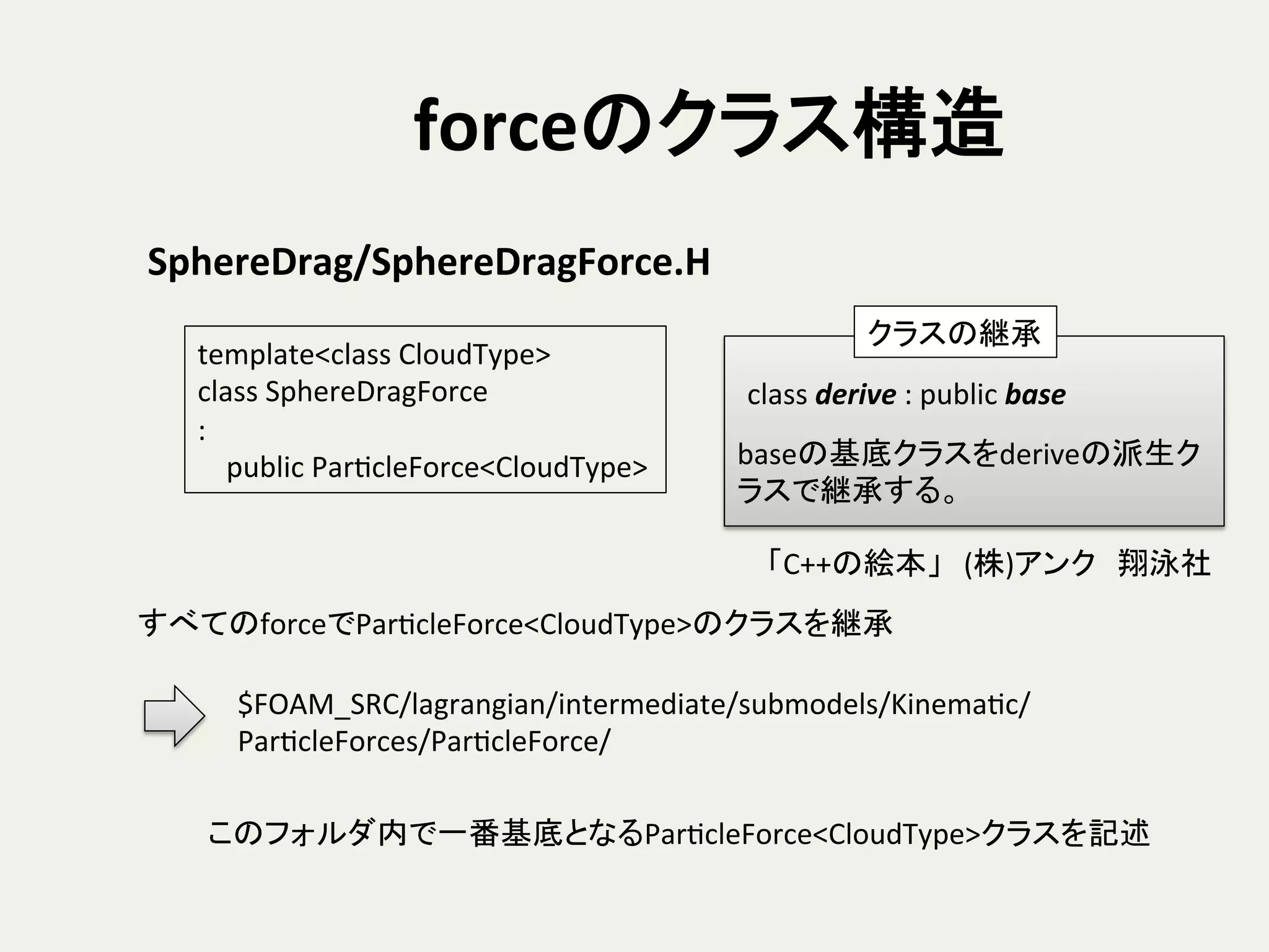 forceのクラス構造	
template<class	
  CloudType>	
  
class	
  SphereDragForce	
  
:	
  
	
  	
  	
  	
  public	
  ParHcleForce<CloudType>	
SphereDrag/SphereDragForce.H	
すべてのforceでParHcleForce<CloudType>のクラスを継承	
  
クラスの継承	
class	
  derive	
  :	
  public	
  base	
baseの基底クラスをderiveの派生ク
ラスで継承する。	
「C++の絵本」　(株)アンク　翔泳社	
$FOAM_SRC/lagrangian/intermediate/submodels/KinemaHc/
ParHcleForces/ParHcleForce/	
このフォルダ内で一番基底となるParHcleForce<CloudType>クラスを記述	
 